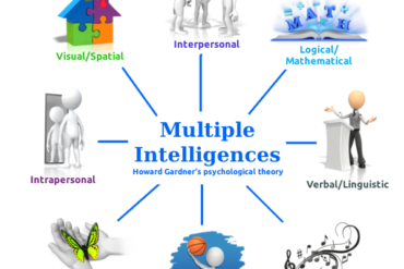 Anak Dengan Multiple Intelligence