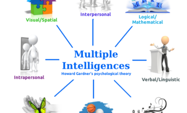 Anak Dengan Multiple Intelligence