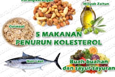 Kenali Cara Mengatasi Kolesterol Jahat Pada Tubuh dengan Buah-Buahan Alami