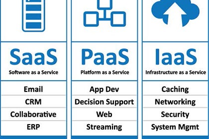 Mengenal Jenis Layanan Yang Dimiliki Oleh Sistem Cloud