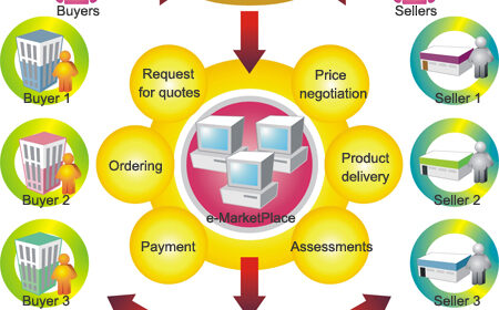 Bagi Sebuah E Commerce